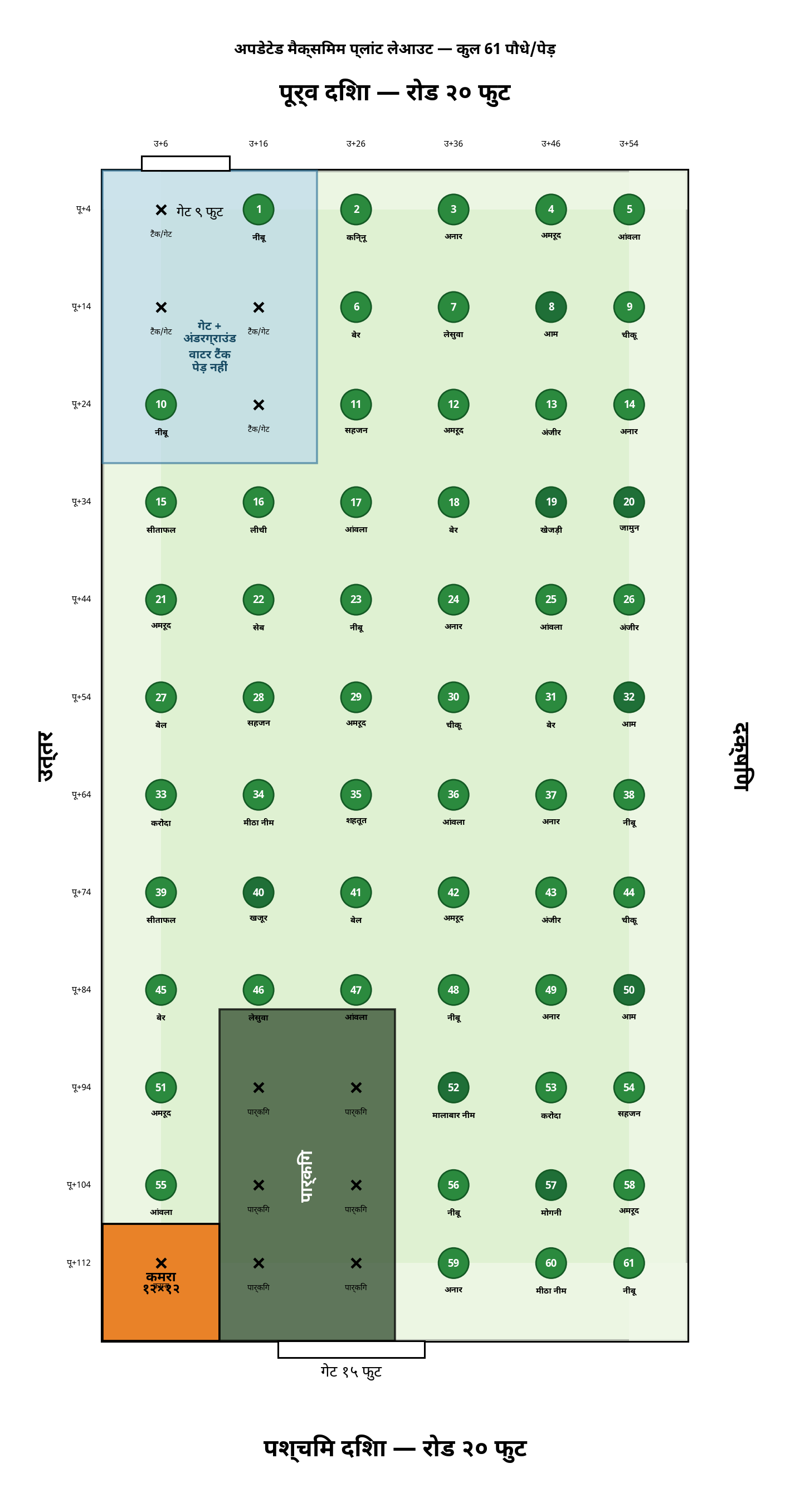 Shristi Mitraa Food Forest Layout